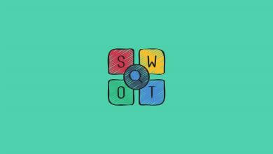 swot analizi unsurları