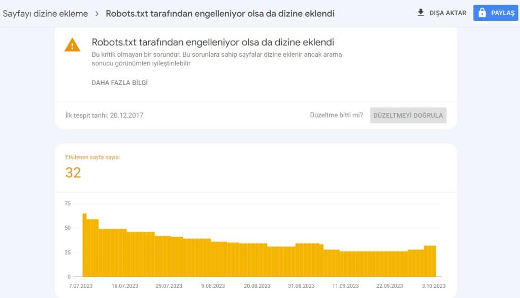 Search Console'da robots.txt tarafından engellenmesine rağmen dizine eklendi uyarısı