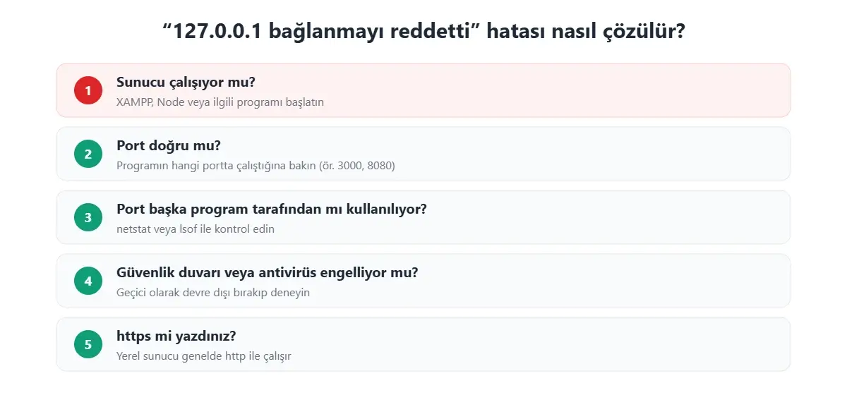 127.0.0.1 bağlanmayı reddetti hatasının çözüm adımları: sunucu, port, port çakışması, güvenlik duvarı ve http kontrolü