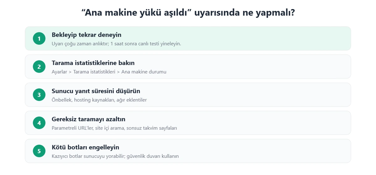 Ana makine yükü aşıldı uyarısının çözüm adımları: bekleyip tekrar deneme, tarama istatistikleri, sunucu yanıt süresi, gereksiz tarama ve kötü botlar