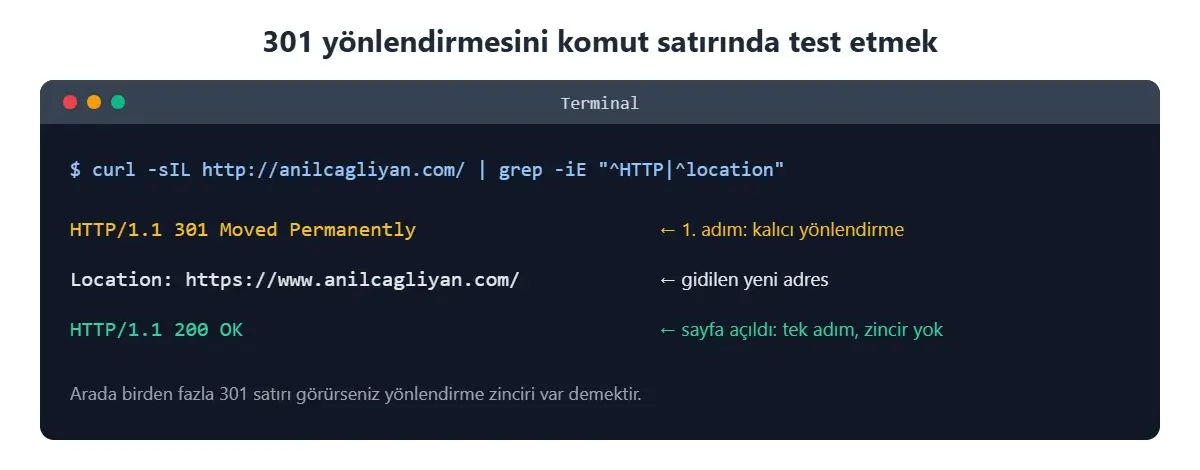 curl komutuyla 301 yönlendirme testi: 301 Moved Permanently, Location ve 200 OK satırları