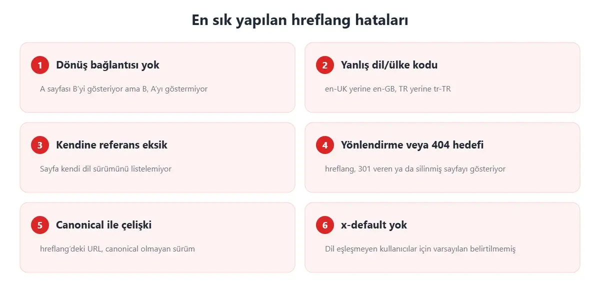 En sık yapılan hreflang hataları: dönüş bağlantısı yok, yanlış dil kodu, kendine referans eksik, yönlendirme hedefi, canonical çelişkisi, x-default yok