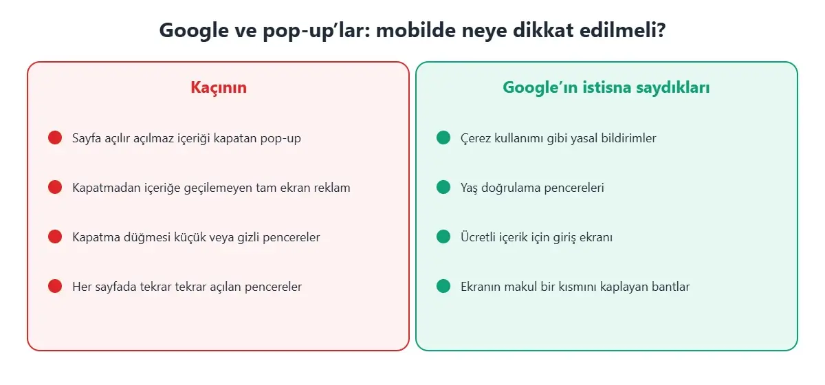 Google ve mobil pop-up’lar: içeriği kapatan araya giren pencerelerden kaçının; çerez bildirimi, yaş doğrulama, giriş ekranı ve küçük bantlar istisnadır