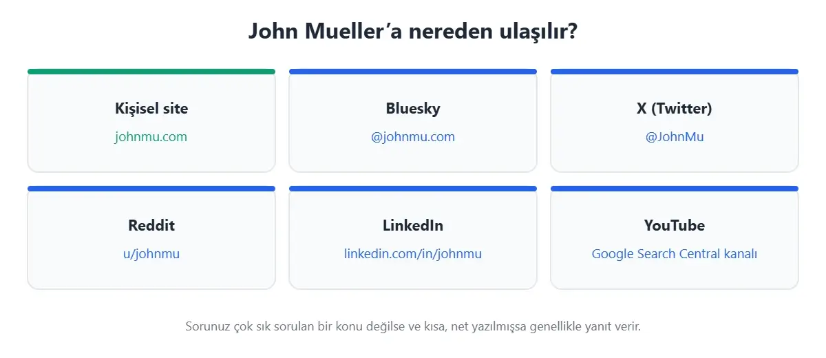 John Mueller’a ulaşılabilecek hesaplar: johnmu.com, Bluesky, X, Reddit, LinkedIn ve Google Search Central YouTube kanalı