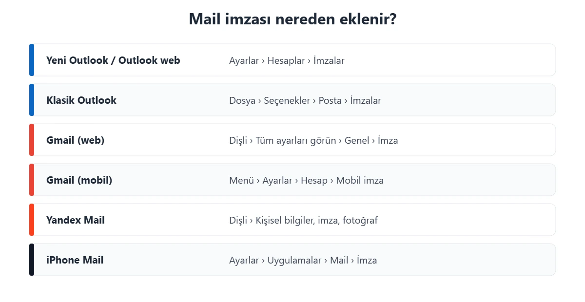 Outlook, Gmail, Yandex Mail ve iPhone Mail'de e-posta imzası ekleme menü yolları