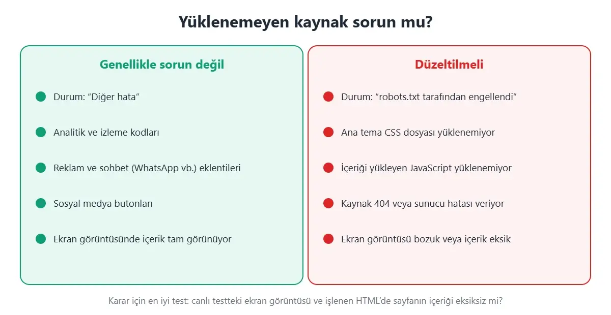 Yüklenemeyen sayfa kaynağı sorun mu: diğer hata ve izleme kodları genellikle sorun değil, robots.txt engeli ve kritik CSS JavaScript hataları düzeltilmeli