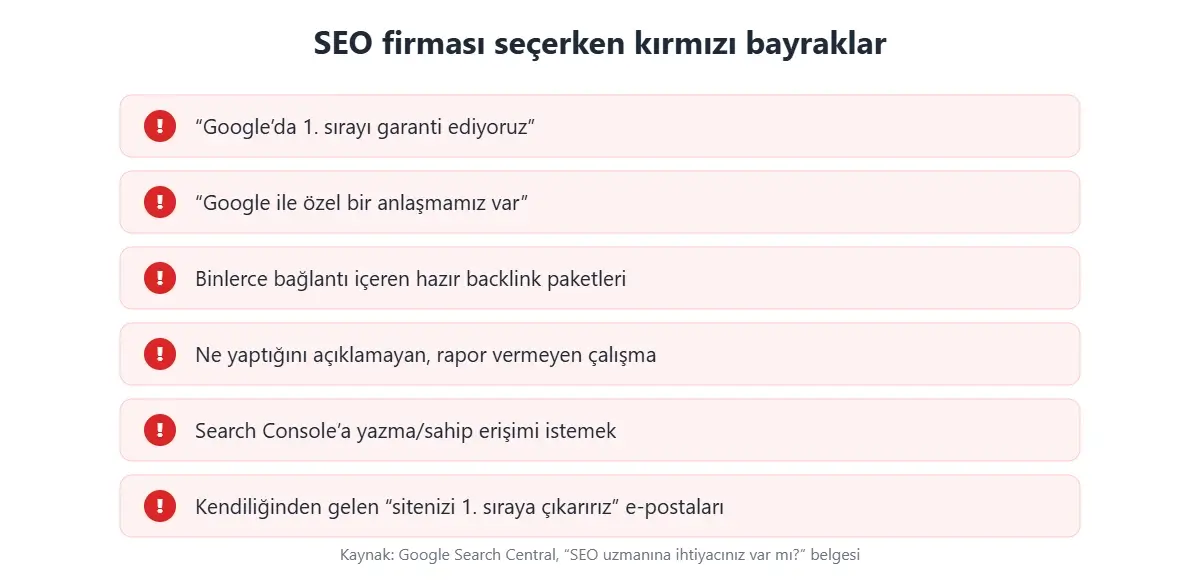 SEO firması seçerken kırmızı bayraklar: sıralama garantisi, Google ile özel anlaşma iddiası, toplu backlink paketleri, raporsuz çalışma