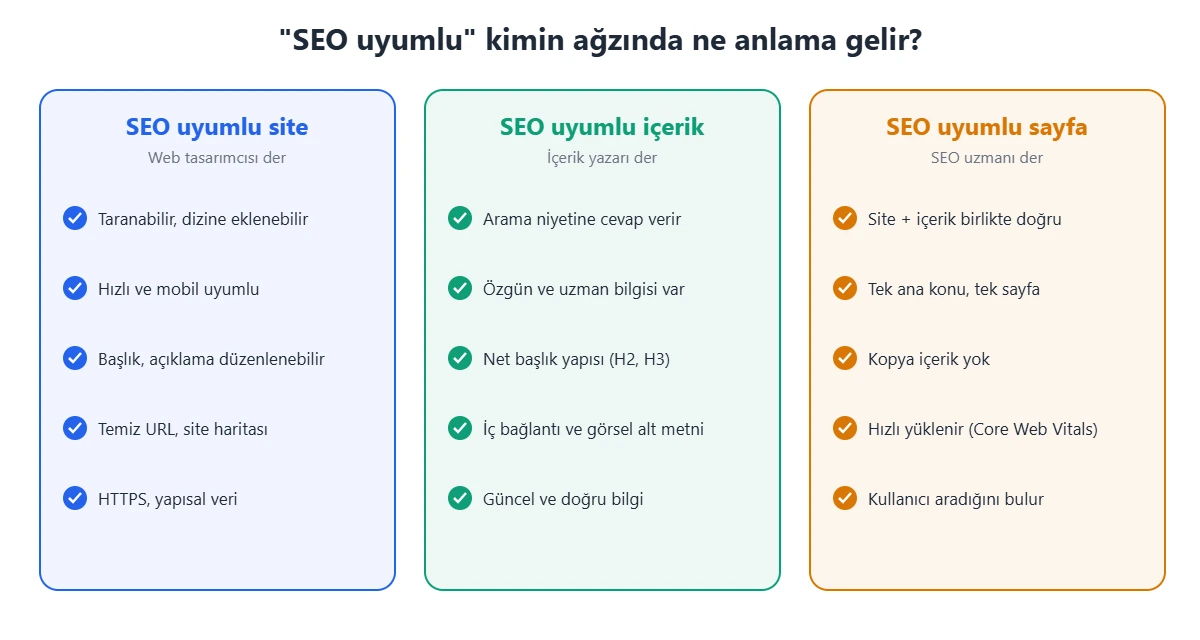 SEO uyumlu site, SEO uyumlu içerik ve SEO uyumlu sayfa kavramlarının karşılaştırması ve kontrol maddeleri