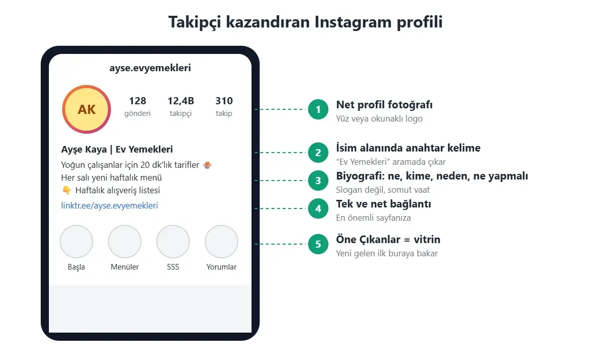 Takipçi kazandıran Instagram profili örneği: profil fotoğrafı, anahtar kelimeli isim alanı, biyografi, bağlantı ve öne çıkanlar